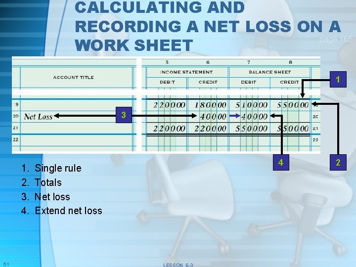 CALCULATING AND RECORDING A NET LOSS ON A page 165 WORK SHEET 1 3