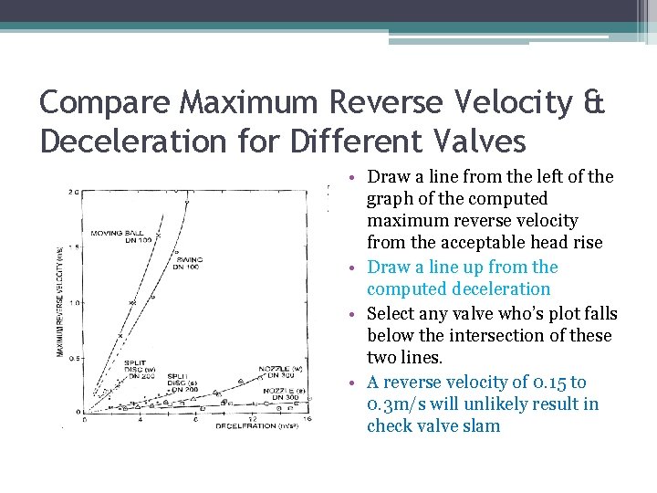 Compare Maximum Reverse Velocity & Deceleration for Different Valves • Draw a line from