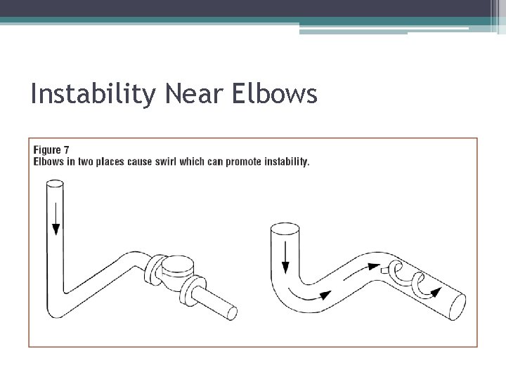 Instability Near Elbows 