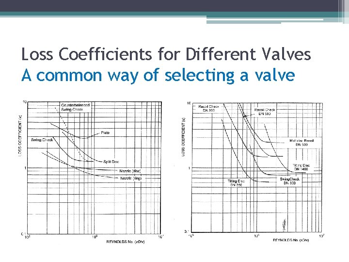 Loss Coefficients for Different Valves A common way of selecting a valve 