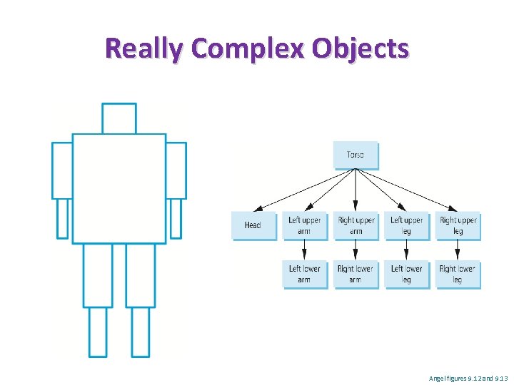 Really Complex Objects Angel figures 9. 12 and 9. 13 