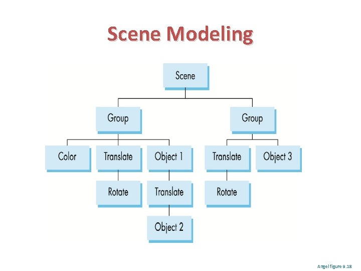 Scene Modeling Angel figure 9. 18 