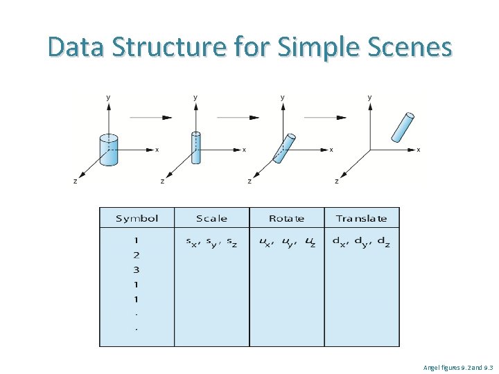 Data Structure for Simple Scenes Angel figures 9. 2 and 9. 3 