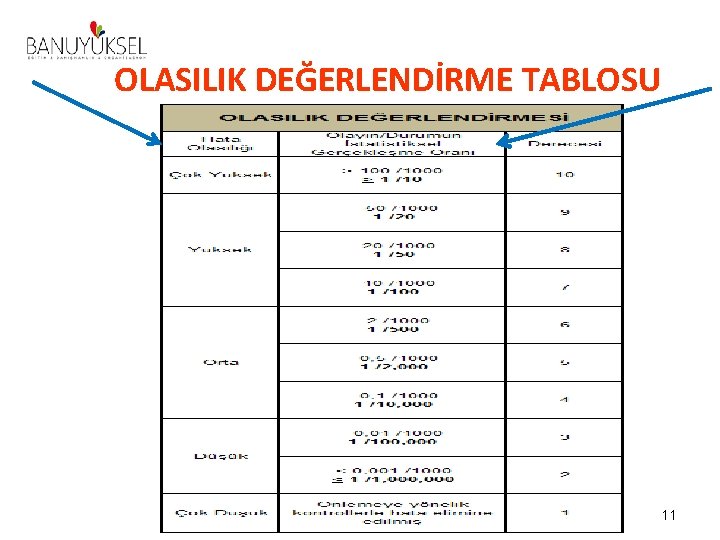 OLASILIK DEĞERLENDİRME TABLOSU 11 