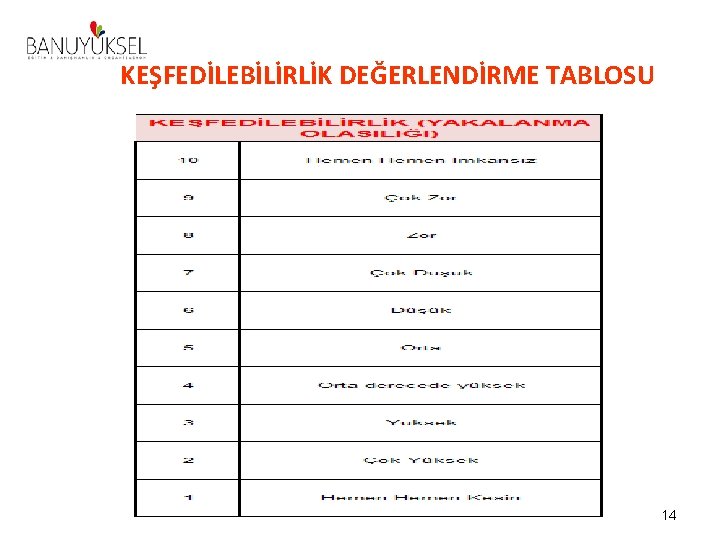 KEŞFEDİLEBİLİRLİK DEĞERLENDİRME TABLOSU 14 