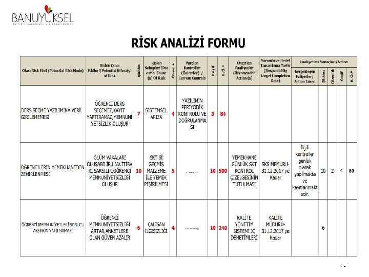 BU KISIMDA GERÇEKLEŞTİRİLEN FAALİYETLERİN KISA TANIMI YAZILIR. SONRASINDA YAPILAN BU FAALİYETLERİN SONUCUNDA ŞİDDET DEĞERİ