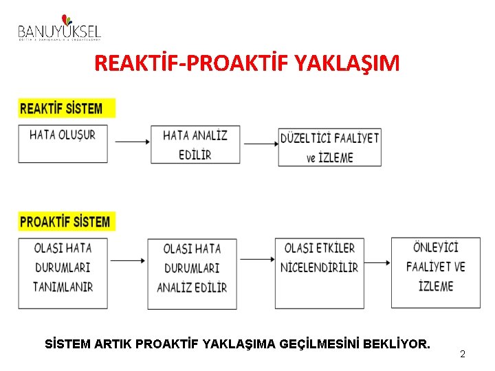 REAKTİF-PROAKTİF YAKLAŞIM SİSTEM ARTIK PROAKTİF YAKLAŞIMA GEÇİLMESİNİ BEKLİYOR. 2 