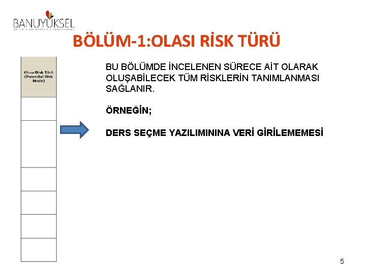 BÖLÜM-1: OLASI RİSK TÜRÜ BU BÖLÜMDE İNCELENEN SÜRECE AİT OLARAK OLUŞABİLECEK TÜM RİSKLERİN TANIMLANMASI