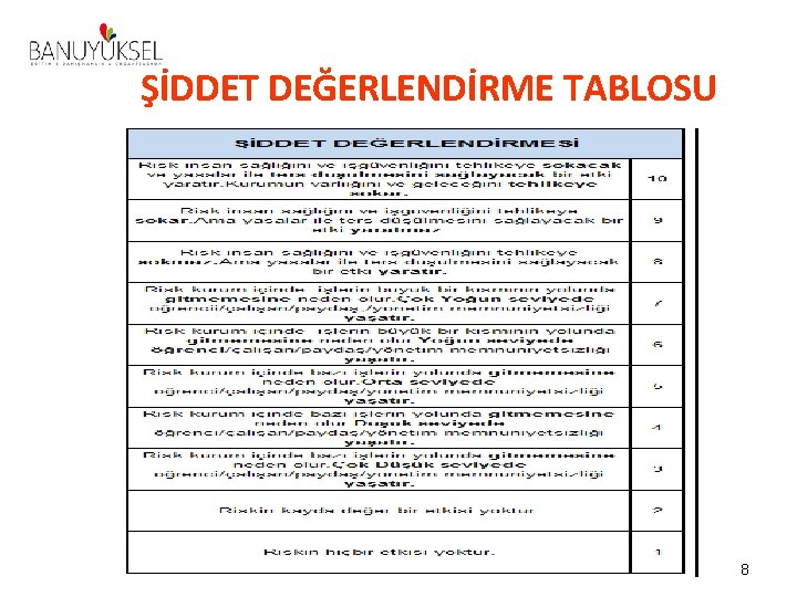 ŞİDDET DEĞERLENDİRME TABLOSU 8 