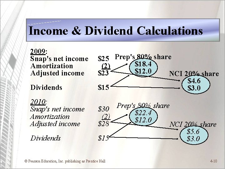 Income & Dividend Calculations 2009: Snap's net income Amortization Adjusted income Dividends 2010: Snap's