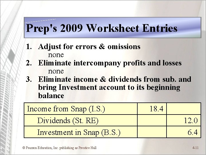 Prep's 2009 Worksheet Entries 1. Adjust for errors & omissions none 2. Eliminate intercompany