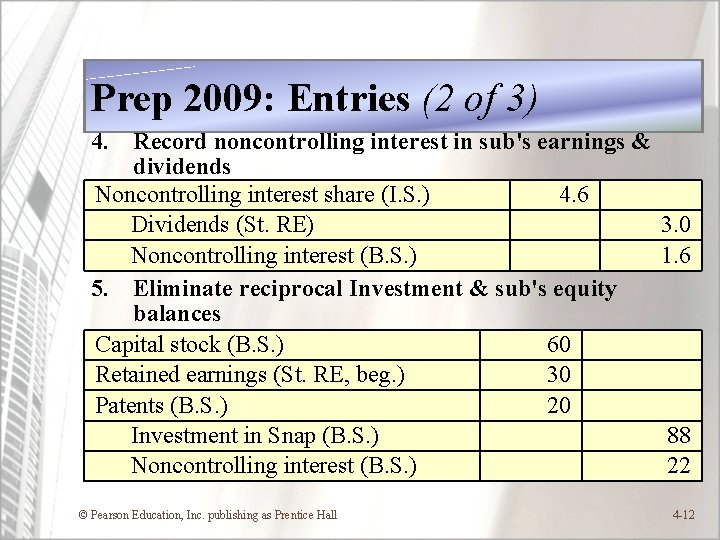 Prep 2009: Entries (2 of 3) 4. Record noncontrolling interest in sub's earnings &