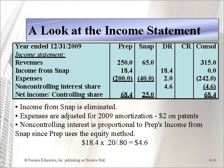 A Look at the Income Statement Year ended 12/31/2009 Income statement: Revenues Income from