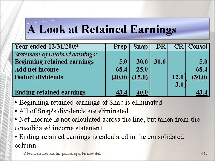 A Look at Retained Earnings Year ended 12/31/2009 Statement of retained earnings: Beginning retained