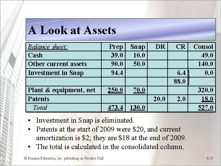 A Look at Assets Balance sheet: Cash Other current assets Investment in Snap Plant