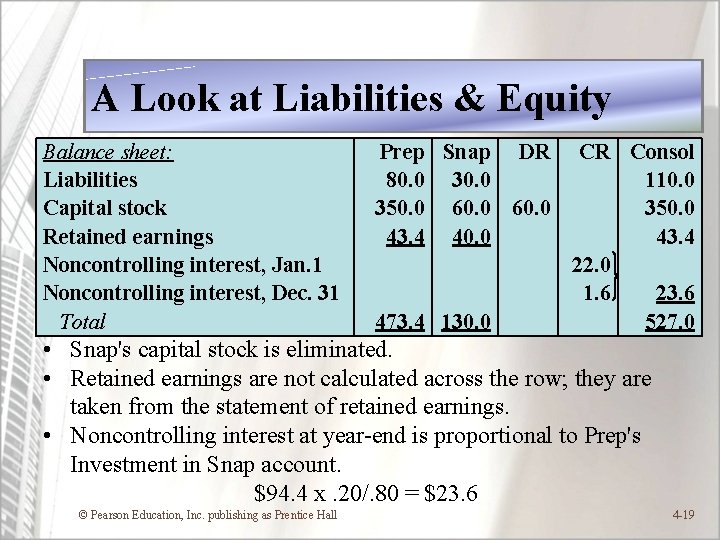 A Look at Liabilities & Equity Balance sheet: Prep Liabilities 80. 0 Capital stock