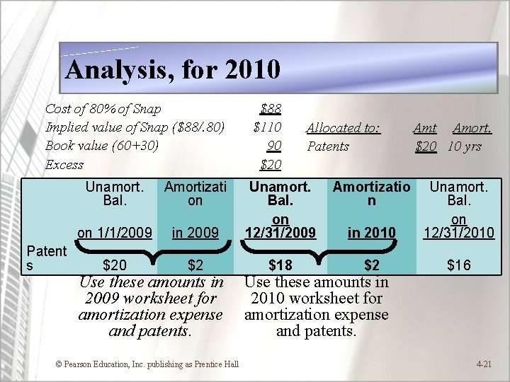 Analysis, for 2010 Cost of 80% of Snap Implied value of Snap ($88/. 80)