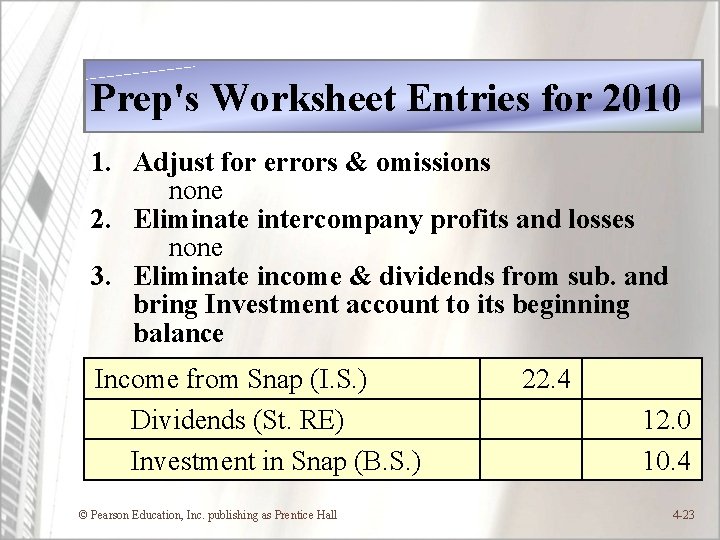 Prep's Worksheet Entries for 2010 1. Adjust for errors & omissions none 2. Eliminate
