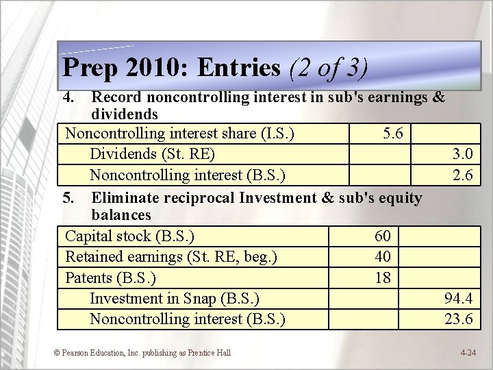 Prep 2010: Entries (2 of 3) 4. Record noncontrolling interest in sub's earnings &