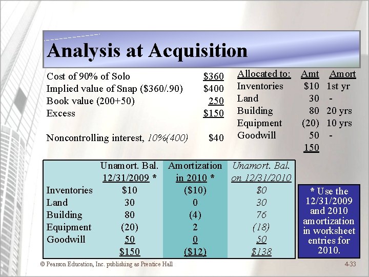 Analysis at Acquisition Cost of 90% of Solo Implied value of Snap ($360/. 90)