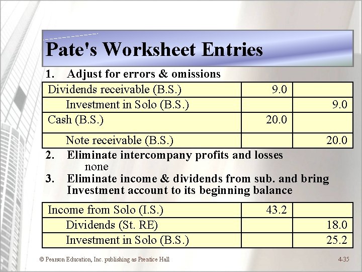 Pate's Worksheet Entries 1. Adjust for errors & omissions Dividends receivable (B. S. )