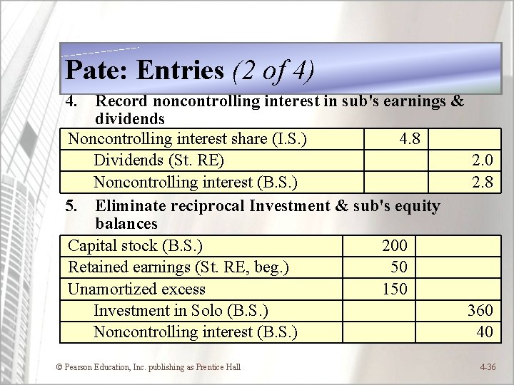 Pate: Entries (2 of 4) 4. Record noncontrolling interest in sub's earnings & dividends