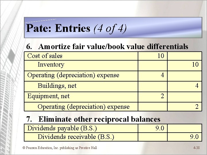 Pate: Entries (4 of 4) 6. Amortize fair value/book value differentials Cost of sales