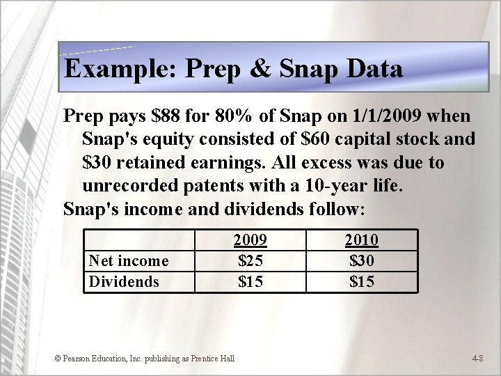 Example: Prep & Snap Data Prep pays $88 for 80% of Snap on 1/1/2009