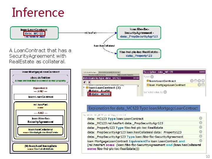 Inference A Loan. Contract that has a Security. Agreement with Real. Estate as collateral.
