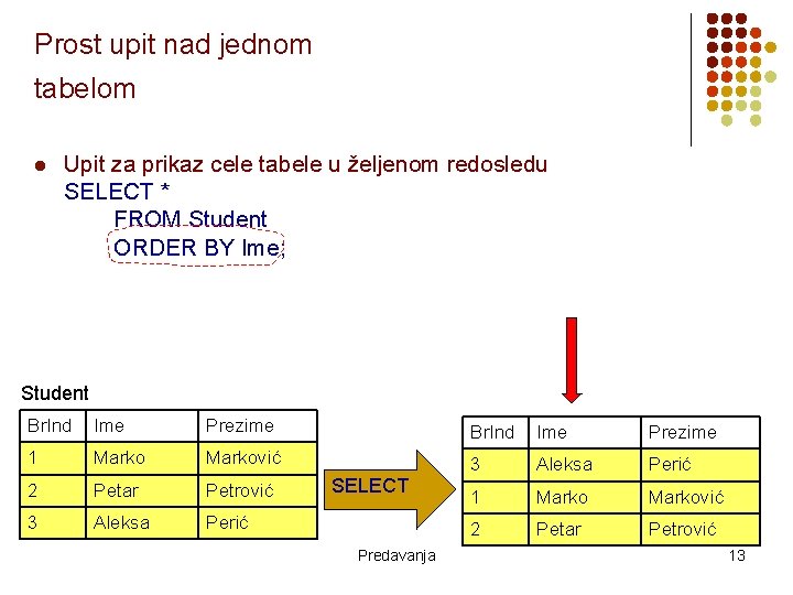 Prost upit nad jednom tabelom l Upit za prikaz cele tabele u željenom redosledu