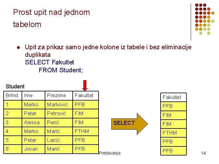 Prost upit nad jednom tabelom Upit za prikaz samo jedne kolone iz tabele i