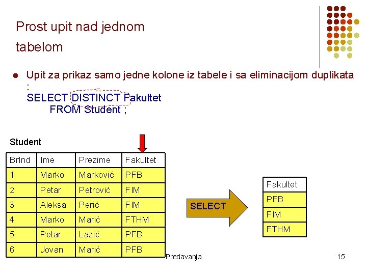 Prost upit nad jednom tabelom l Upit za prikaz samo jedne kolone iz tabele