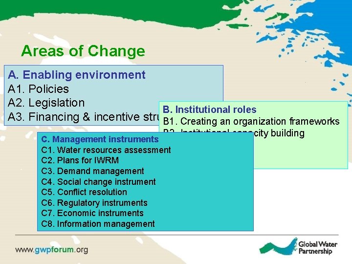 Areas of Change A. Enabling environment A 1. Policies A 2. Legislation B. Institutional