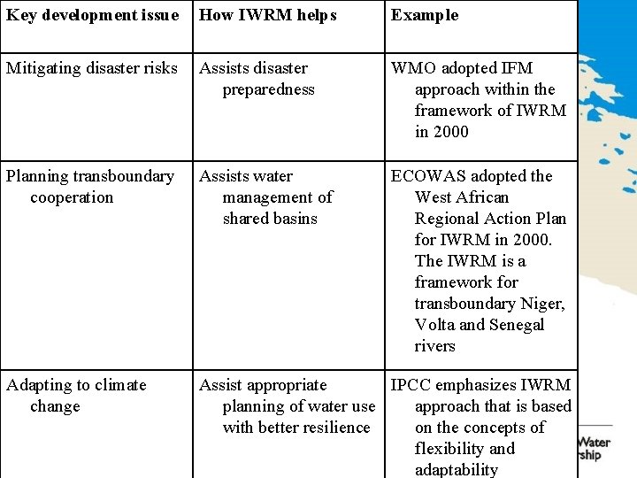 Key development issue How IWRM helps Example Mitigating disaster risks Assists disaster preparedness WMO