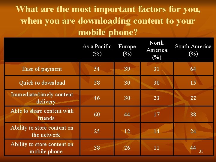 What are the most important factors for you, when you are downloading content to