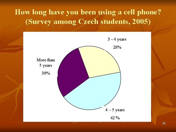 How long have you been using a cell phone? (Survey among Czech students, 2005)