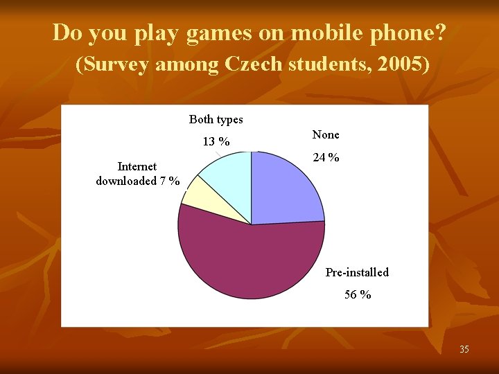 Do you play games on mobile phone? (Survey among Czech students, 2005) Both types