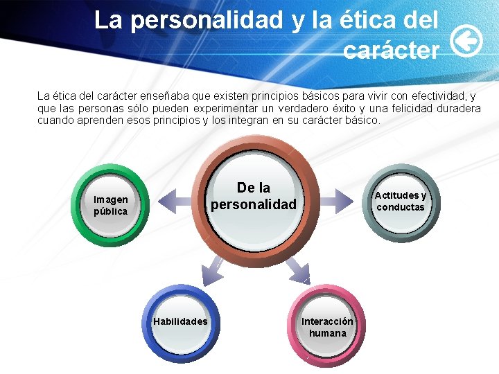 LOGO 7 Hbitos Sea Proactivo Empiece con un