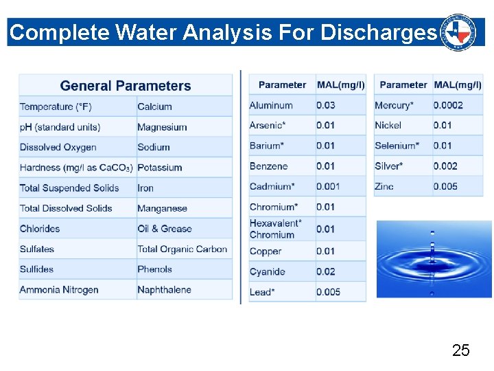 Complete Water Analysis For Discharges Railroad Commission of Texas | June 27, 2016 (Change