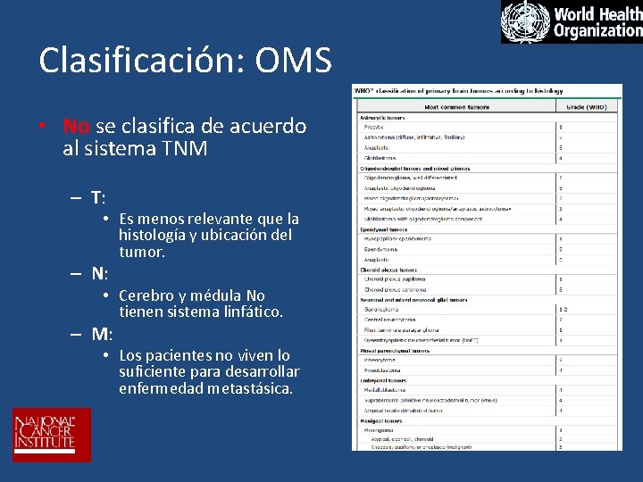 Clasificación: OMS • No se clasifica de acuerdo al sistema TNM – T: •