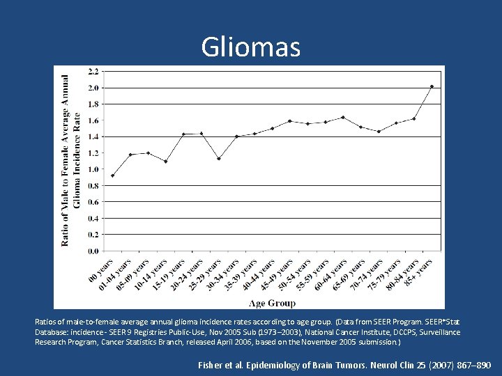 Gliomas Ratios of male-to-female average annual glioma incidence rates according to age group. (Data