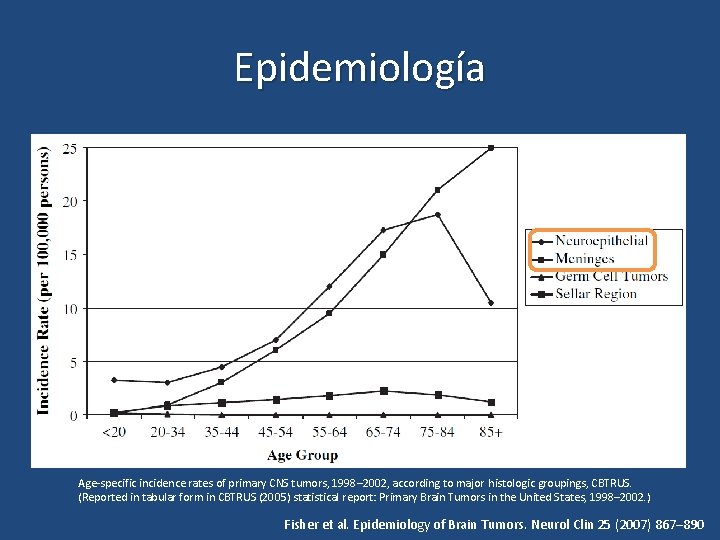 Epidemiología Age-specific incidence rates of primary CNS tumors, 1998– 2002, according to major histologic