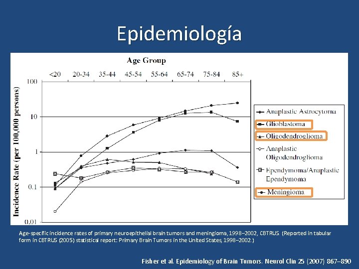 Epidemiología Age-specific incidence rates of primary neuroepithelial brain tumors and meningioma, 1998– 2002, CBTRUS.