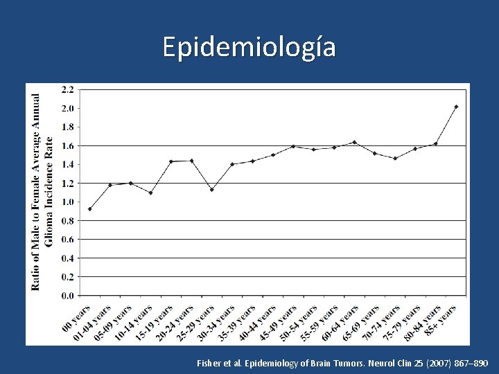 Epidemiología Fisher et al. Epidemiology of Brain Tumors. Neurol Clin 25 (2007) 867– 890
