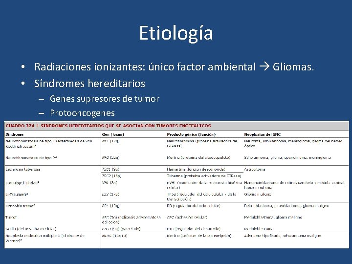 Etiología • Radiaciones ionizantes: único factor ambiental Gliomas. • Síndromes hereditarios – Genes supresores