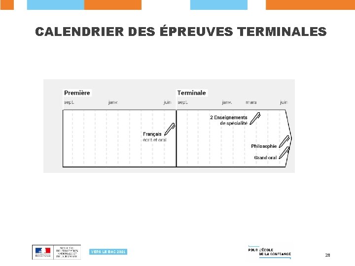 CALENDRIER DES ÉPREUVES TERMINALES 28 