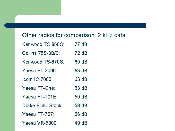 Other radios for comparison, 2 k. Hz data: Kenwood TS-850 S: 77 d. B