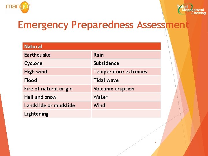 Emergency Preparedness Assessment Natural Earthquake Rain Cyclone Subsidence High wind Temperature extremes Flood Tidal