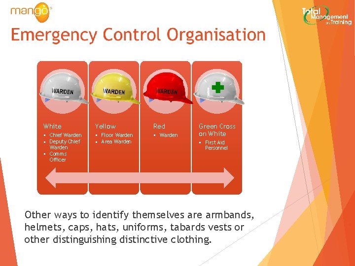 White Yellow Red • Chief Warden • Deputy Chief Warden • Comms Officer •