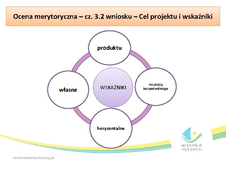 Ocena merytoryczna – cz. 3. 2 wniosku – Cel projektu i wskaźniki produktu własne